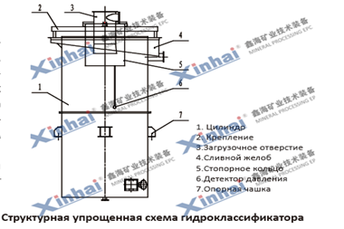 Щёковая дробилка