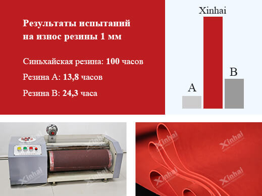испытание на истирание