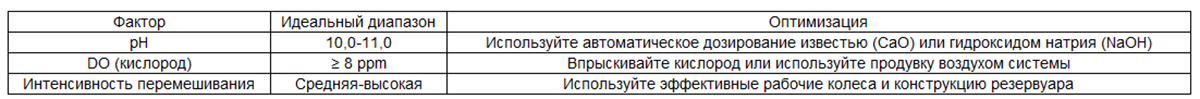 Key Parameters for Gold Leach Optimization.png
